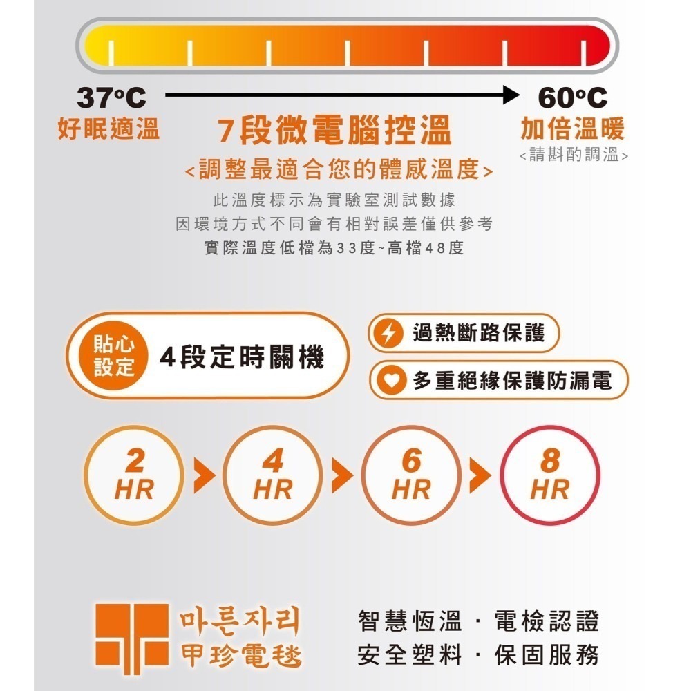 【韓國甲珍電毯】 鋪式 電熱毯  KR-3800J 露營必備 單人 雙人 200W大功率 七段溫控【蘑菇生活家電】-細節圖4