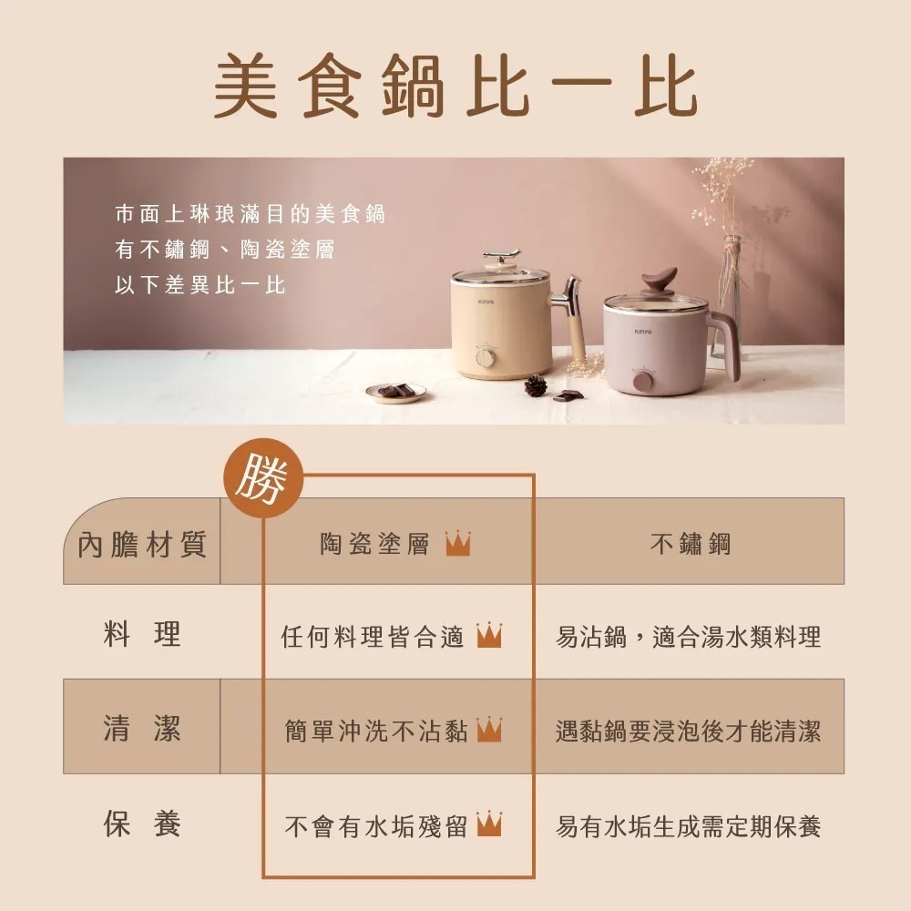 【KINYO】多功能陶瓷 美食鍋 FP-0772 1.8L 陶瓷不沾塗層 雙層防燙鍋身 泡麵鍋 電火鍋【蘑菇生活家電】-細節圖6