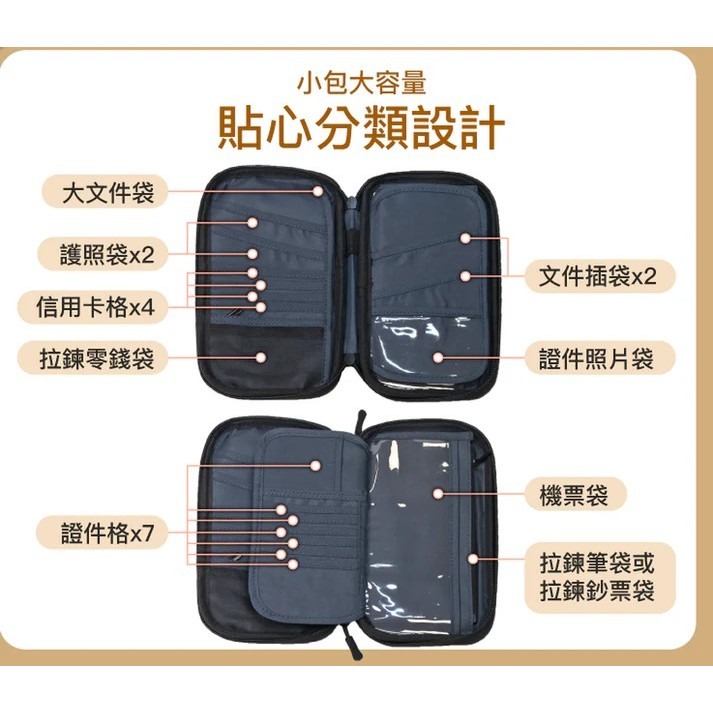 【POLYWELL】 護照信用卡旅行收納包 RFID防護層 旅行收納袋 一包搞定 適合出差 外出旅遊【蘑菇生活家電】-細節圖5