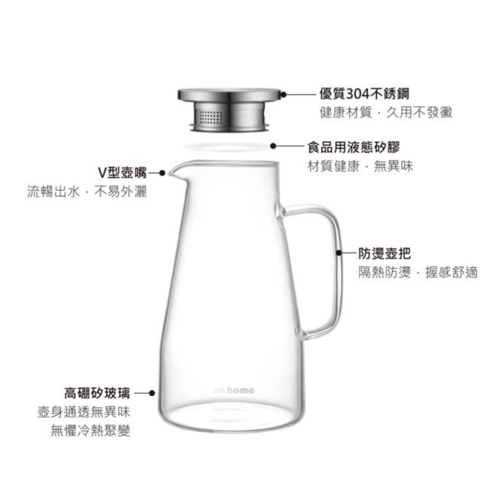 【So.home】高硼矽玻璃冷水壺 1600ML 玻璃冷水瓶 耐熱玻璃 耐熱冷水壺 1.6公升 不鏽鋼上蓋 細緻濾蓋-細節圖3