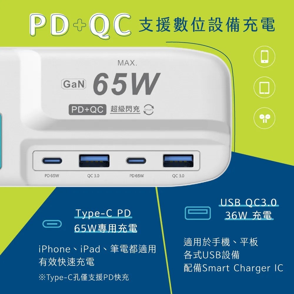 【KINYO】4開3插 2 PD快充 延長線 6呎 65W充電延長線 USB獨立節能開關 TYPE C【蘑菇生活家電】-細節圖3