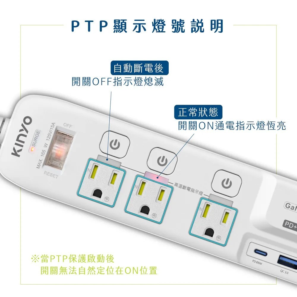 【KINYO】4開3插 2 PD快充 延長線 6呎 65W充電延長線 USB獨立節能開關 TYPE C【蘑菇生活家電】-細節圖5
