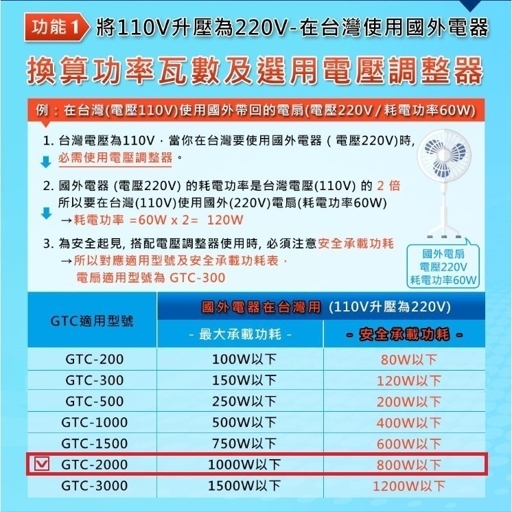 【聖岡】GTC-2000升降電壓變換器 2000瓦 專業型升降電壓調整器 雙向使用 110V- 220V 電器變壓器-細節圖6