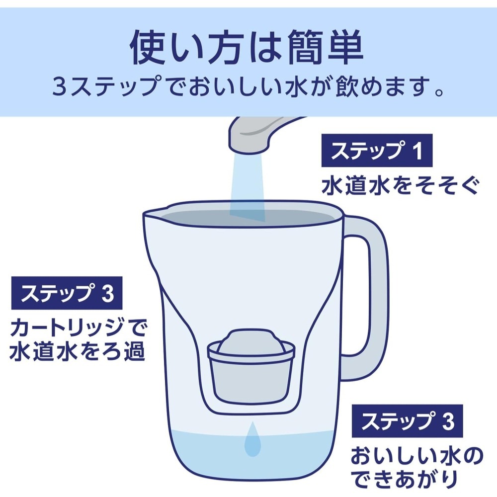 【德國Brita】碧然德淨水器 2.2L 濾水壺 日系簡約 力酷 冷水壺 冰箱水壺 濾水壺 共1壺1芯【蘑菇生活家電】-細節圖5