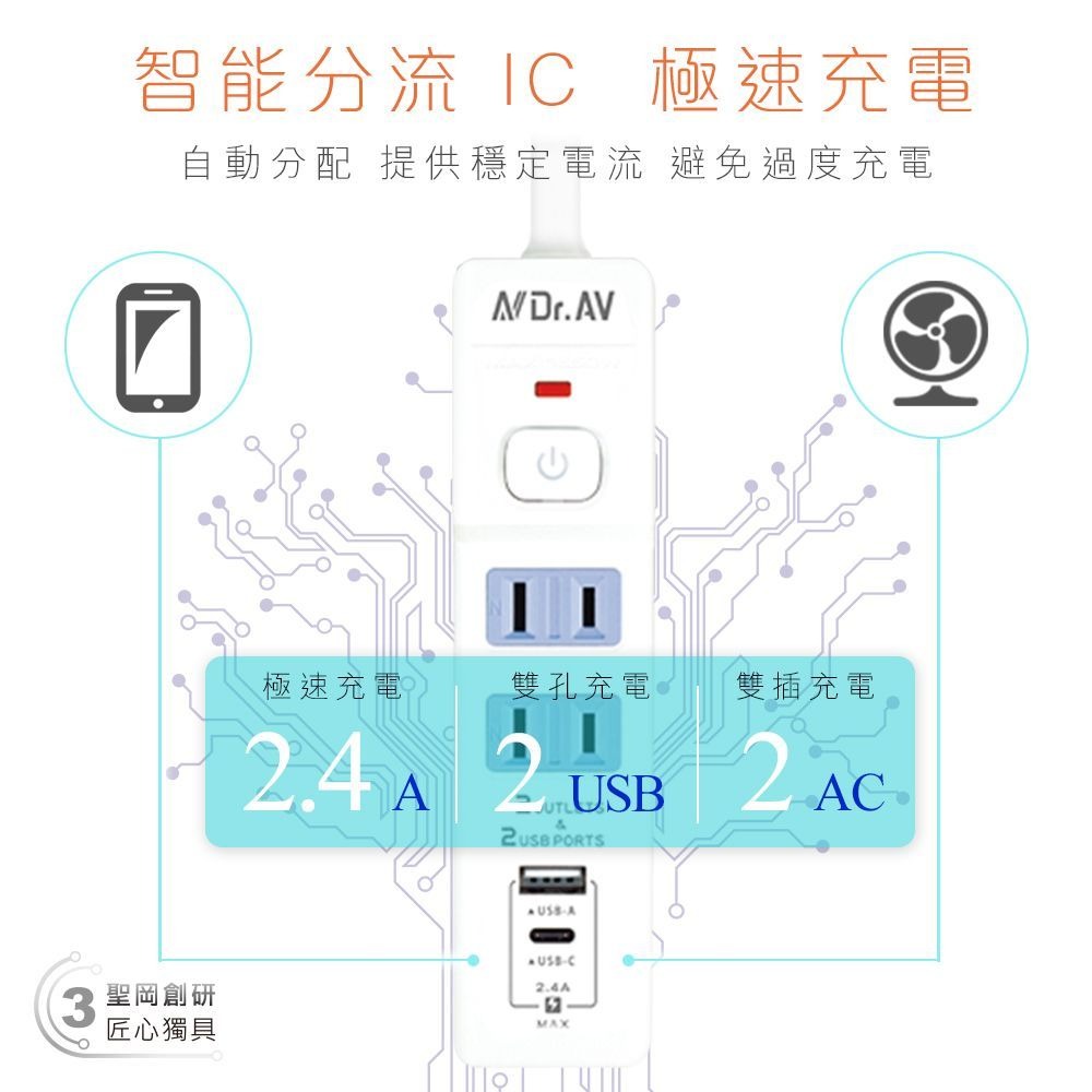 【聖岡科技】工業風 延長線 TX-722AC-4 2個 2P插座 USB充電孔 Type c充電 節電開關 蘑菇生活家電-細節圖9