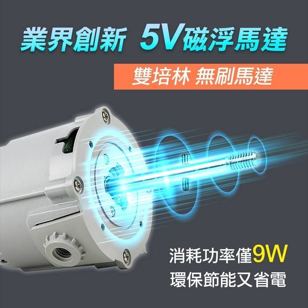 【勳風】14吋DC扇 桌立扇 循環扇 BHF-S0029 360度轉頭 usb插電 可接行動電源 露營好用【蘑菇生活家電-細節圖6