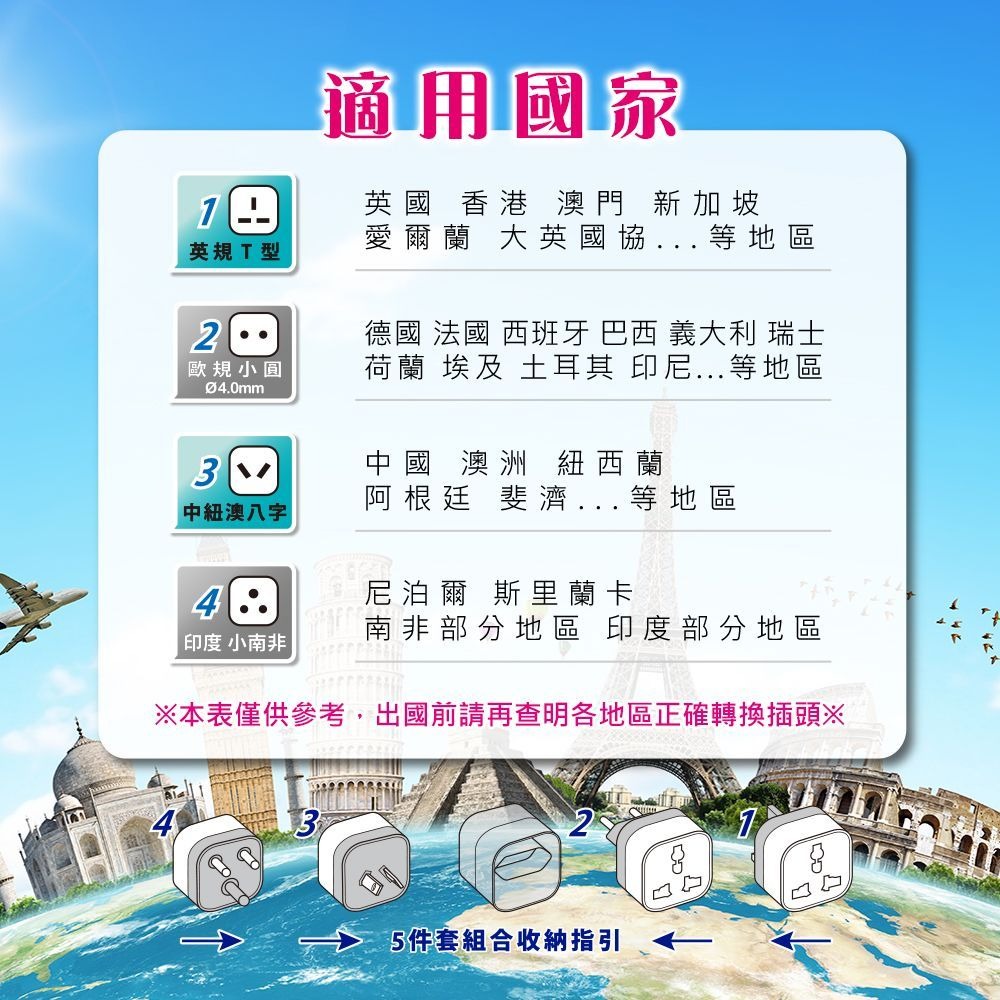 【Dr.AV 聖岡科技】出國用 UTA-515B 全球通用 轉接頭 5件套 萬國轉換插頭 小南非 大南非 插頭 轉換插-細節圖5