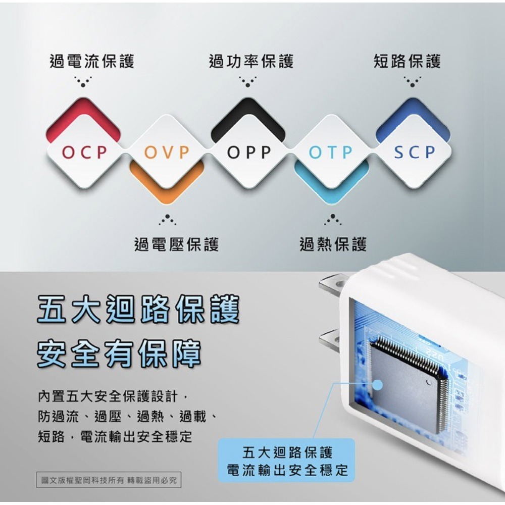 【聖岡科技】USB智能充電器USB-511A 五大迴路保護 行動電源 手機 平板 相機 USB充電器 【蘑菇生活家電】-細節圖3