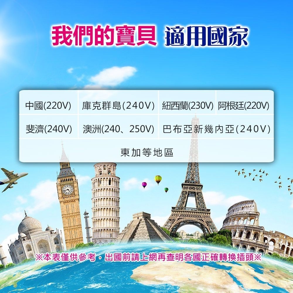 【聖岡】UTA-84 中國 紐西蘭 澳洲 阿根廷 八字 8字轉換插頭 轉換器 轉接頭 需另外搭配變壓器【蘑菇生活家電】-細節圖4