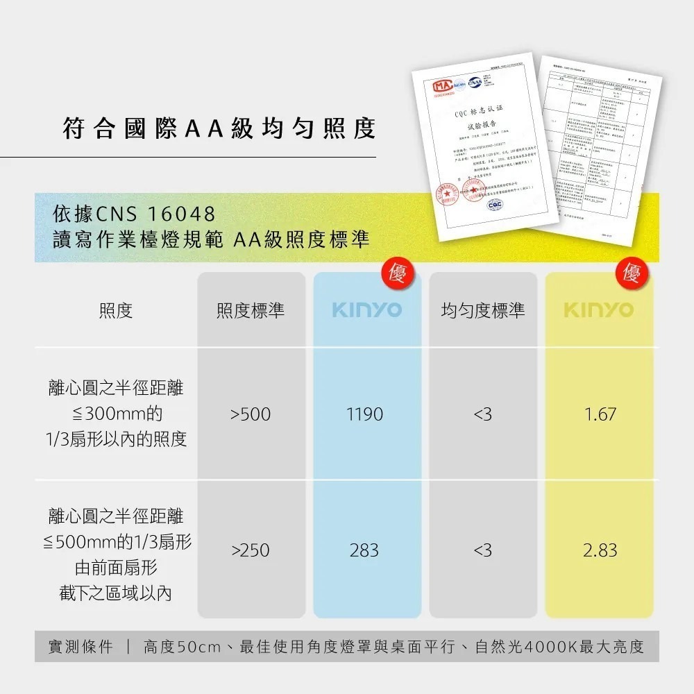 【KINYO】二合一護眼檯燈 48cm PLED-7428 護眼防眩光 桌燈 夾燈 書桌燈 可夾式 桌上型【蘑菇生活家電-細節圖4