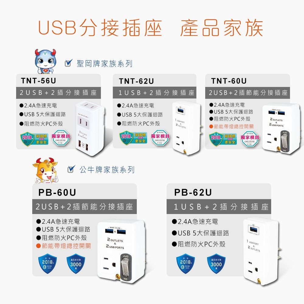 【聖岡】2USB+2插 節能分接插座 插頭 充電器 TNT-60U 開關節能控制 USB充電器集中管控【蘑菇生活家電】-細節圖11