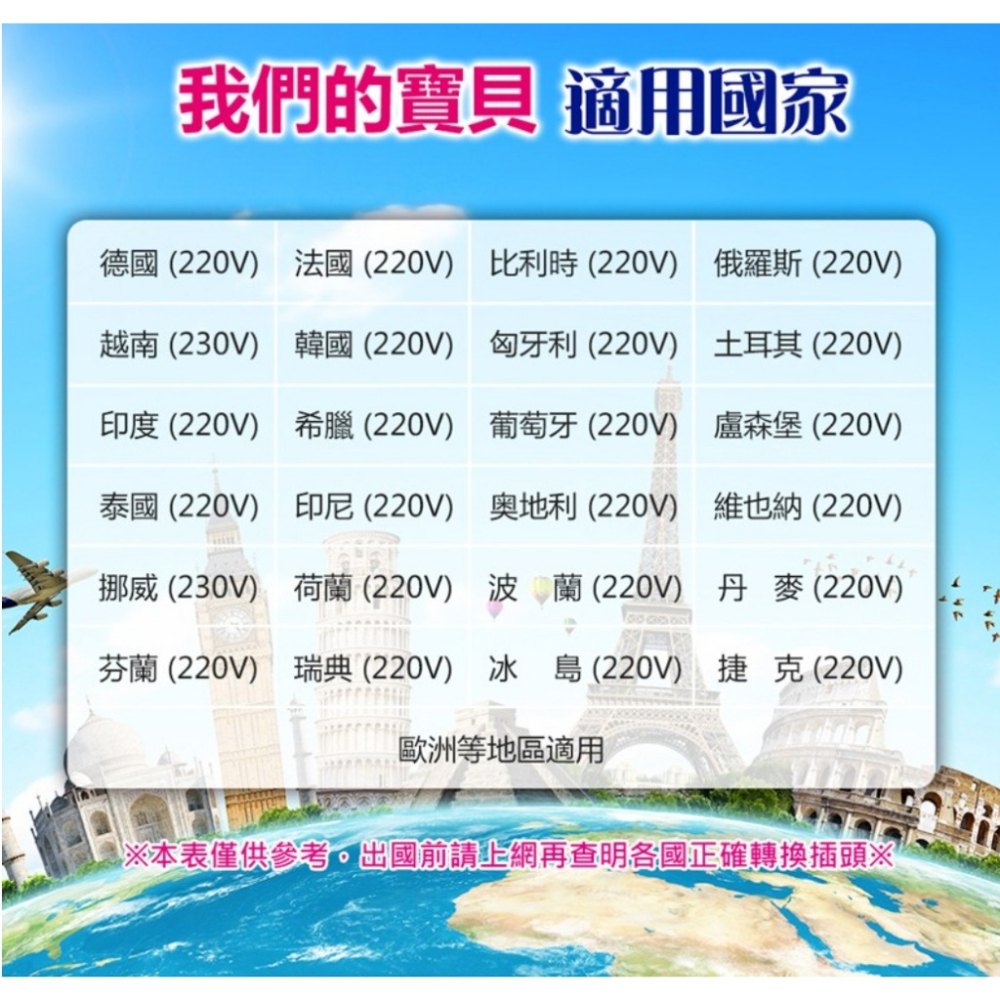 【動力功牛】UTA-82 歐規大圓4.8MM 轉換器 轉接頭 三插轉接頭 萬國用轉接頭 需另外搭配變壓器【蘑菇生活家電】-細節圖3