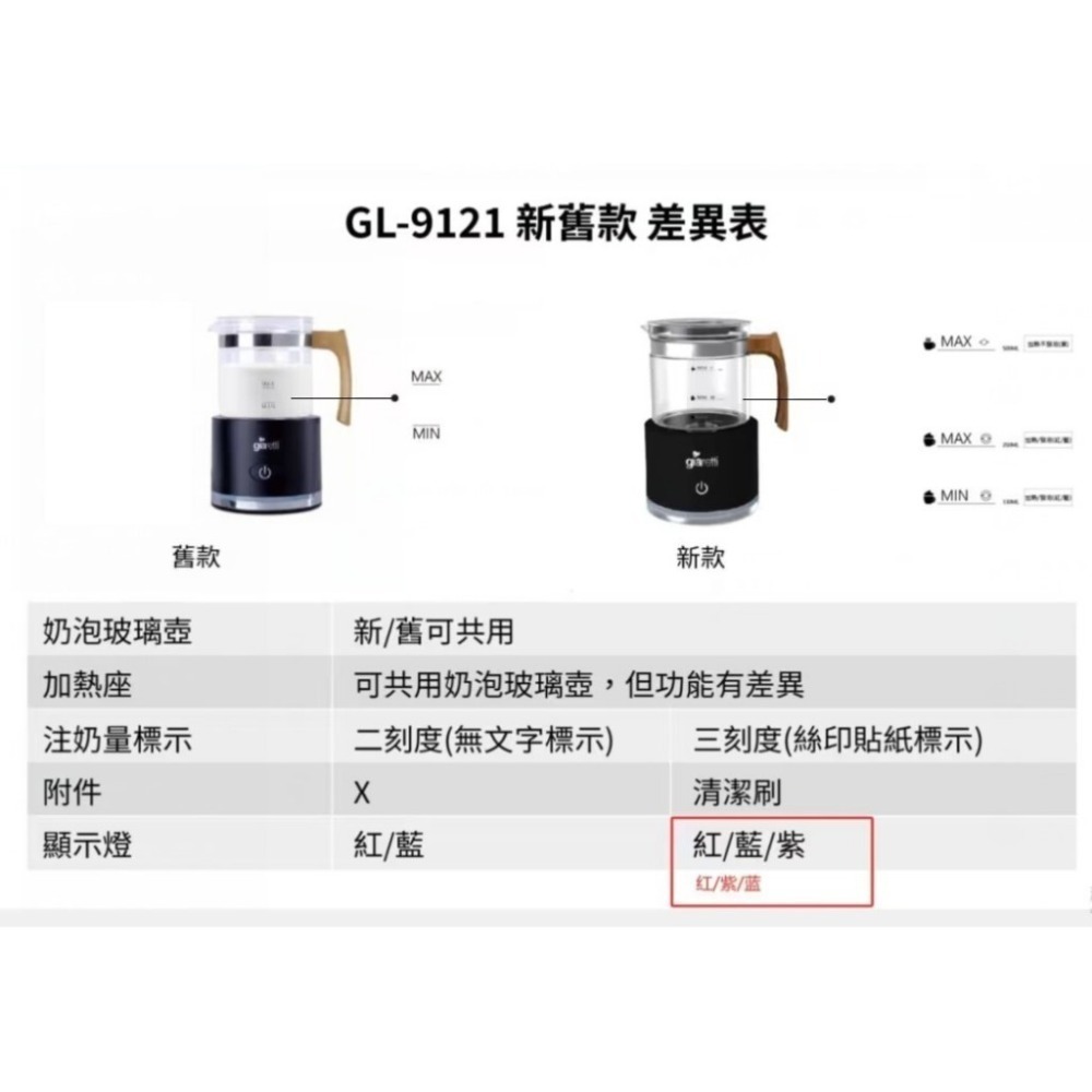【義大利Giaretti珈樂堤】【零件賣場】全自動 冷 熱奶泡機 黑 白 GL-9121 零件專屬賣場【蘑菇生活家電館】-規格圖4