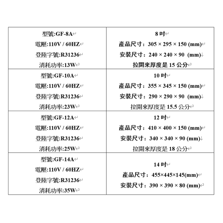 【正豐】8吋百葉通風扇 8吋GF-8A  10吋GF-10A  12吋GF-12A 吸排兩用 排風扇 排風機 換氣扇-細節圖5
