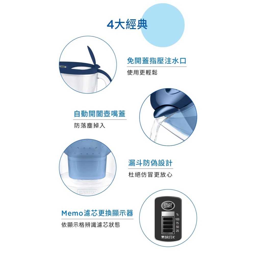 【德國BRITA】濾水壺 MARELLA XL 3.5L經典藍1壺2芯 德國原廠貨 德國製造 maxtra pro新版芯-細節圖7