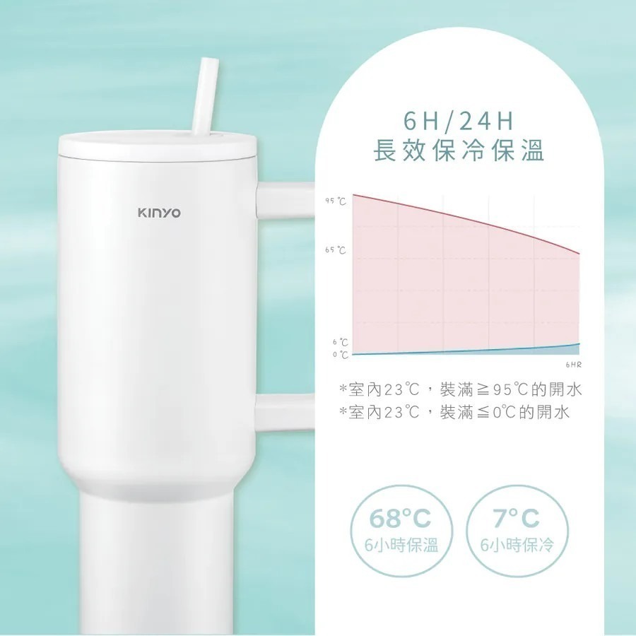 【KINYO】不鏽鋼大容量保溫杯1.2L KIM-3025 辦公必備 車用杯架 24H保冷6H保溫冰壩杯 蘑菇生活家電-細節圖5
