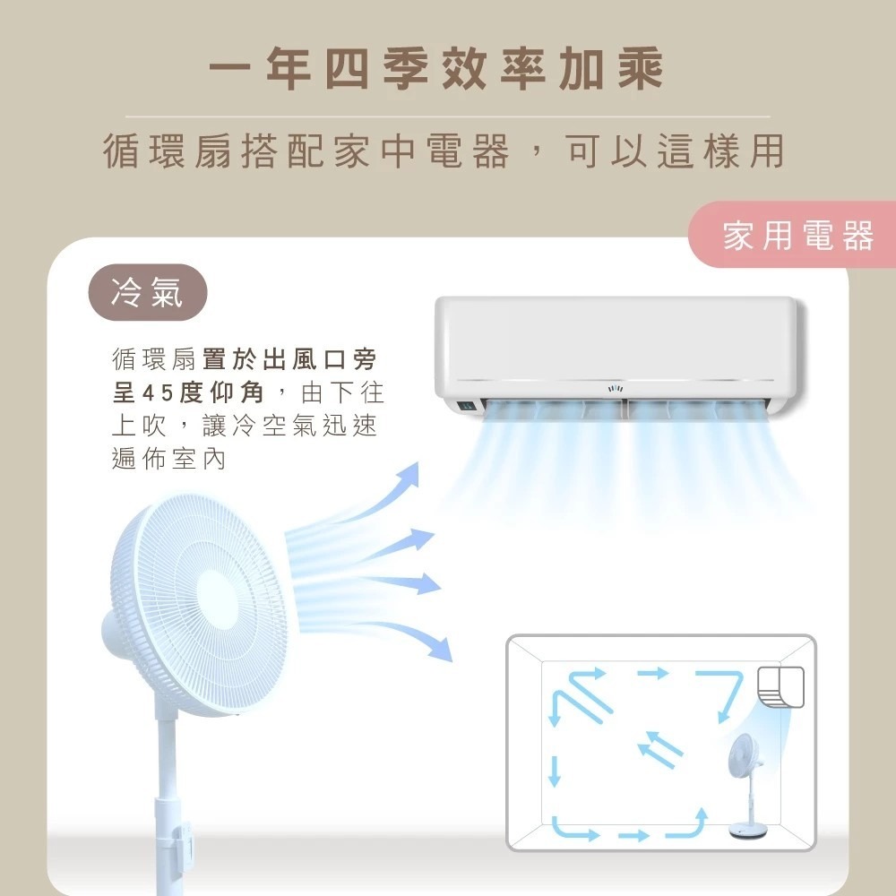 【KINYO】無刷遙控變頻DC扇14吋 DCF-1410 DC電扇 多段高度 無線遙控 12段風量【蘑菇生活家電】-細節圖10