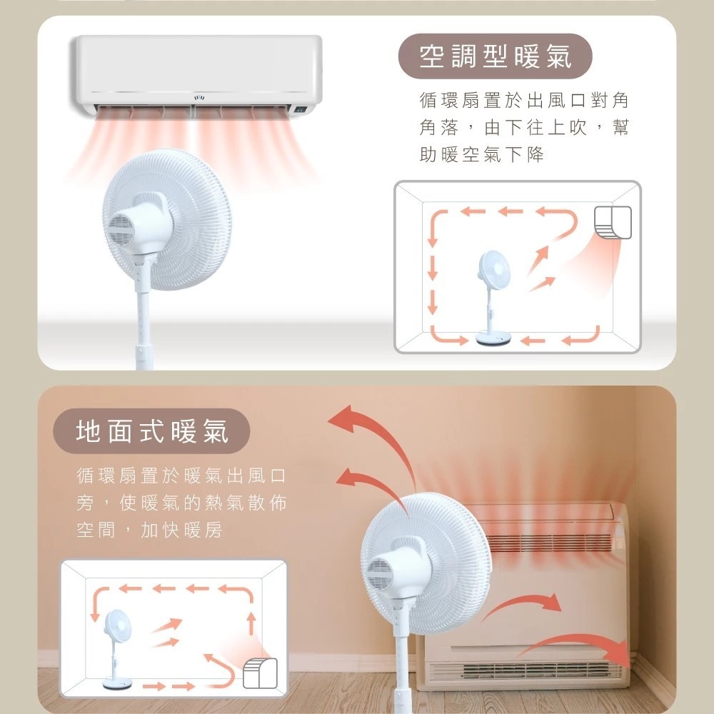 【KINYO】無刷遙控變頻DC扇14吋 DCF-1410 DC電扇 多段高度 無線遙控 12段風量【蘑菇生活家電】-細節圖11