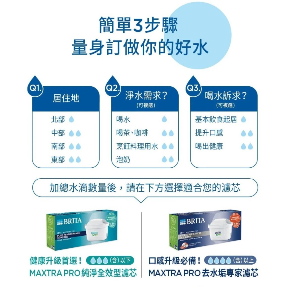 【德國BRITA】桌上型濾水箱 8.2L  FLOW 濾水箱附Pro濾芯 組合賣場 露營 去水垢  原裝【蘑菇生活家】-細節圖9