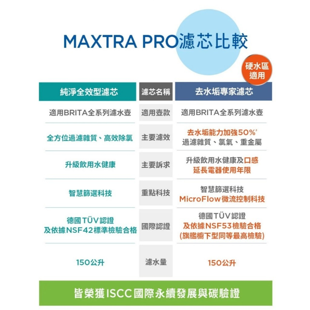 【德國BRITA】桌上型濾水箱 8.2L  FLOW 濾水箱附Pro濾芯 組合賣場 露營 去水垢  原裝【蘑菇生活家】-細節圖10