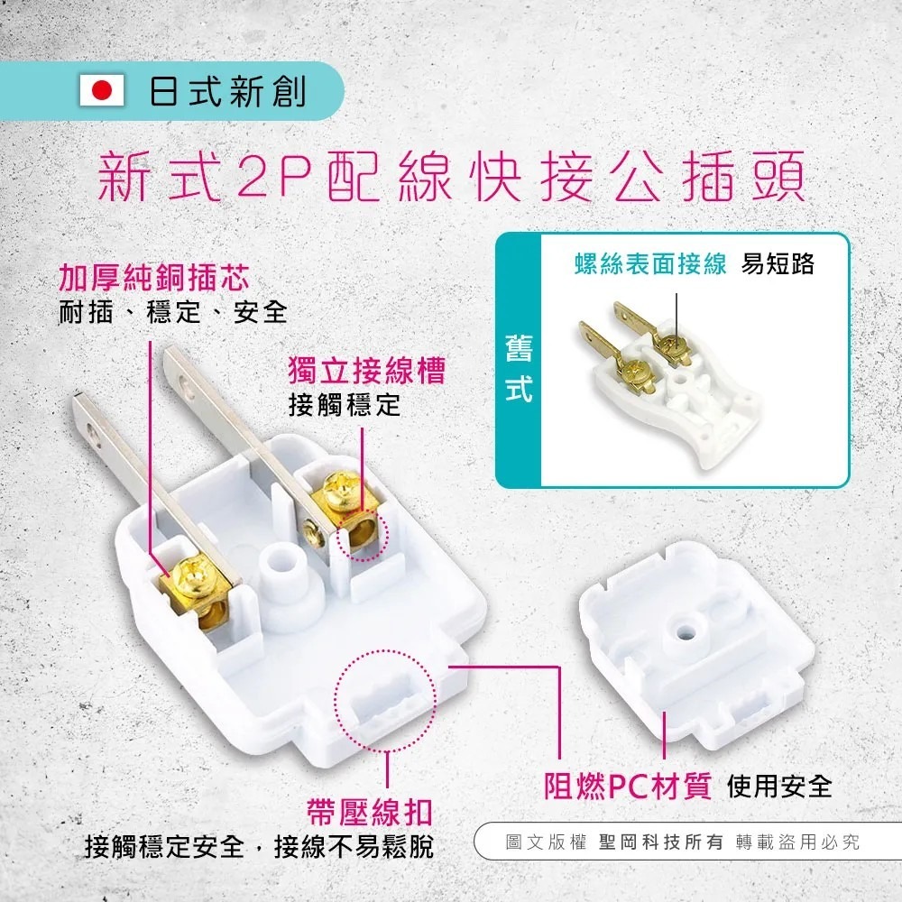 【Dr.AV 聖岡科技】 TNT-93 新式2P配線快接母插頭 快接旋轉插頭 快接公插頭 快接冷氣插頭【蘑菇生活家電】-規格圖11