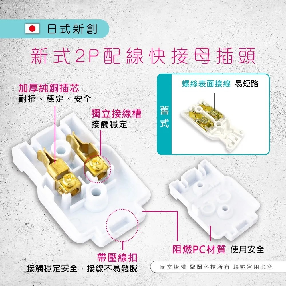 【Dr.AV 聖岡科技】 TNT-93 新式2P配線快接母插頭 快接旋轉插頭 快接公插頭 快接冷氣插頭【蘑菇生活家電】-規格圖11