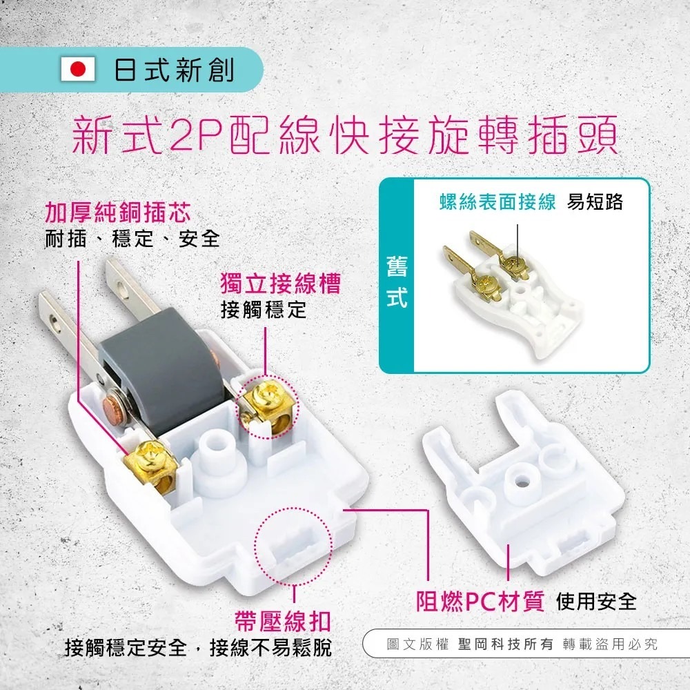【Dr.AV 聖岡科技】 TNT-93 新式2P配線快接母插頭 快接旋轉插頭 快接公插頭 快接冷氣插頭【蘑菇生活家電】-規格圖11