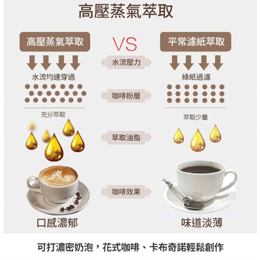 【優柏 EUPA】 濃縮 卡布奇諾 高壓蒸氣式 咖啡機 TSK-183 5BAR 奶泡 拿鐵 濃縮咖啡 義式咖啡-細節圖6