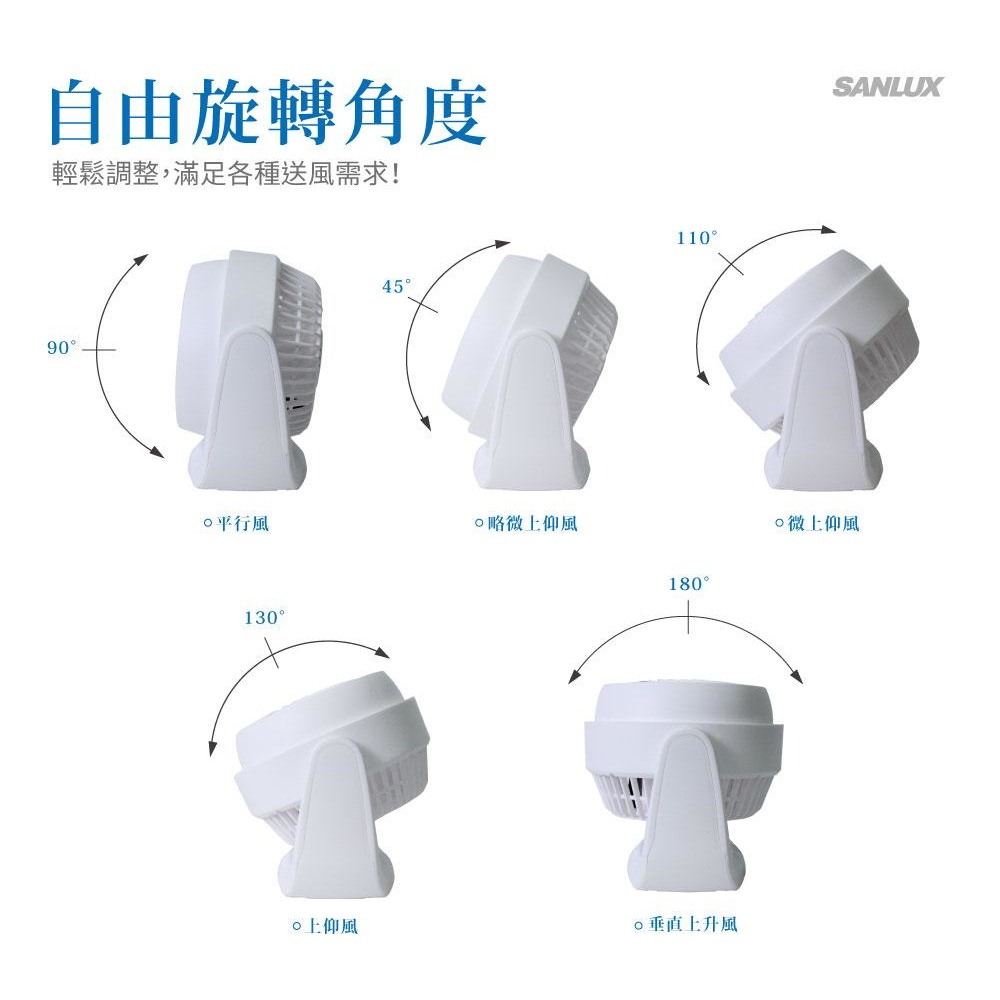 【SANLUX台灣三洋】7吋 AC 循環風扇 SYEF-F01 涼風扇 桌扇-細節圖3