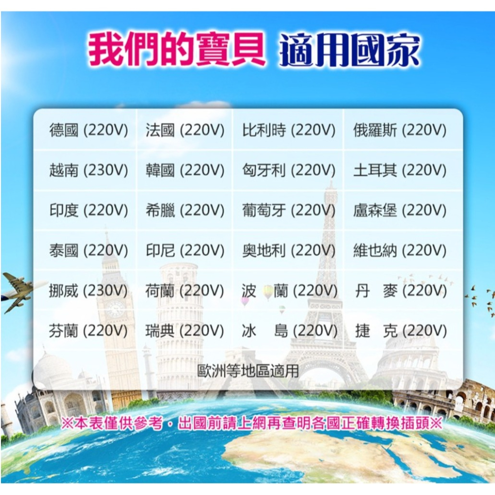 【聖岡科技】UTA-72 歐規大圓萬國轉換插頭 德國 法國 比利時 韓國 泰國 丹麥 荷蘭 瑞典 波蘭【蘑菇生活家電館】-細節圖10