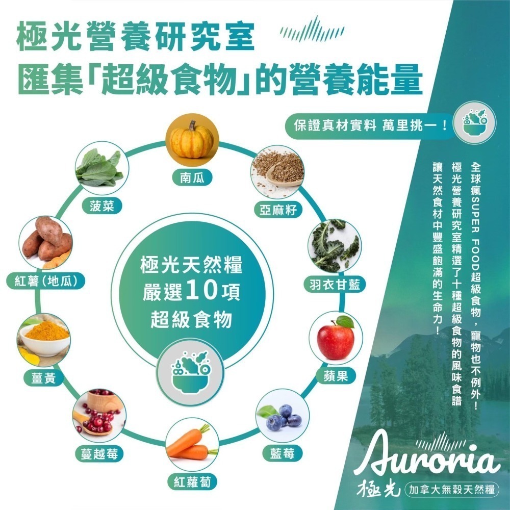 【擊掌寵物】極光 Auroria 無穀天然犬糧 1磅-5磅 狗狗飼料 全齡犬 無穀飼料 天然糧 南極磷蝦 狗糧 犬飼料-細節圖3