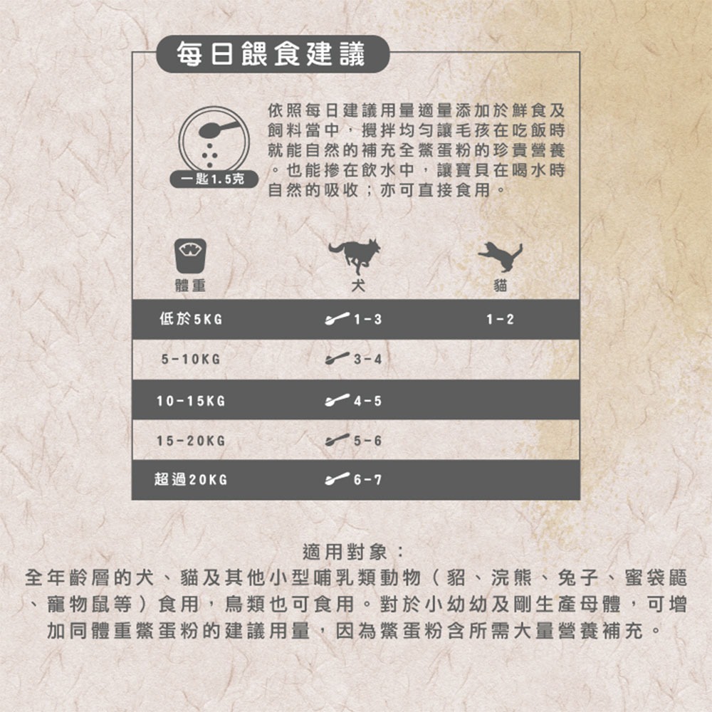 【擊掌寵物】CHARM 野性魅力鱉蛋爆毛粉 鱉蛋粉 爆毛粉 亮毛護膚 貓營養品 狗營養品 寵物營養品-細節圖6