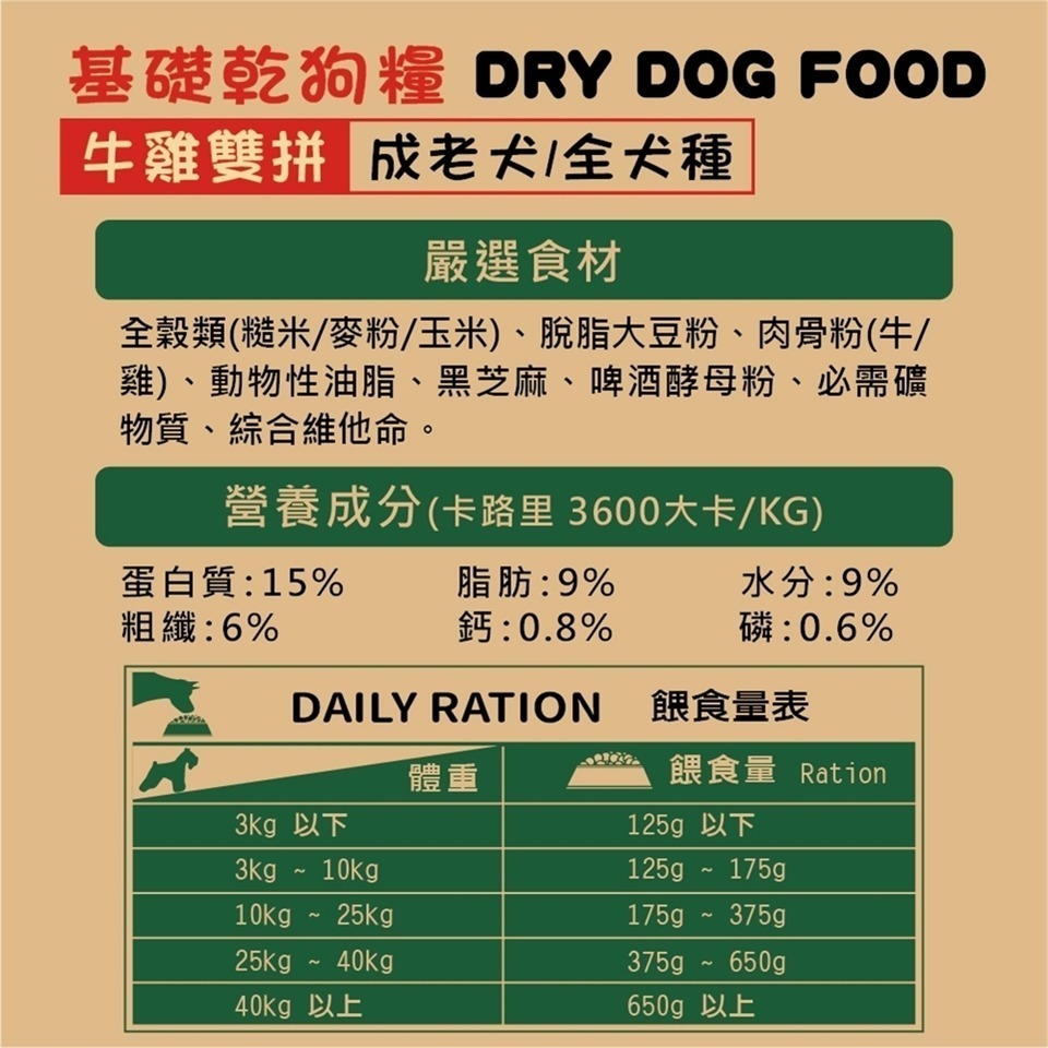 【擊掌寵物】米克斯MIX 全犬牛雞雙拼-基礎乾狗糧 全犬種 狗飼料 成犬 犬糧 狗飼料 全齡犬-細節圖4