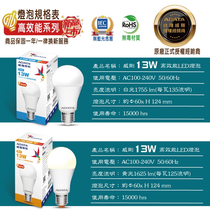 威剛第四代13W高效LED燈泡-細節圖4
