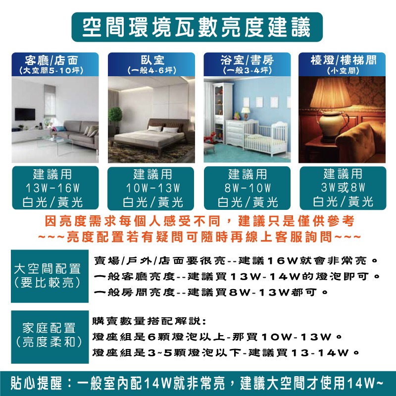 威剛第四代14W高亮度LED燈泡-細節圖4