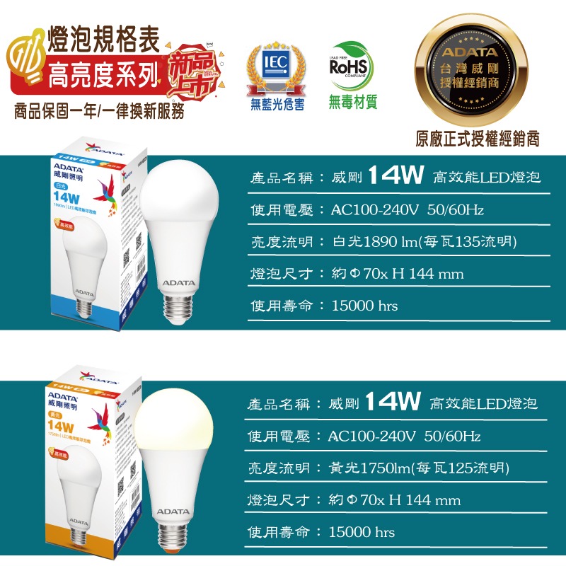 威剛第四代14W高亮度LED燈泡-細節圖5
