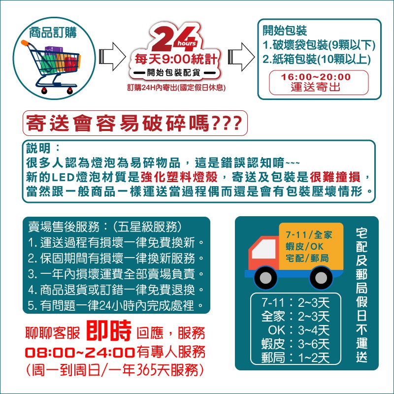 威剛第四代14W高亮度LED燈泡-細節圖6