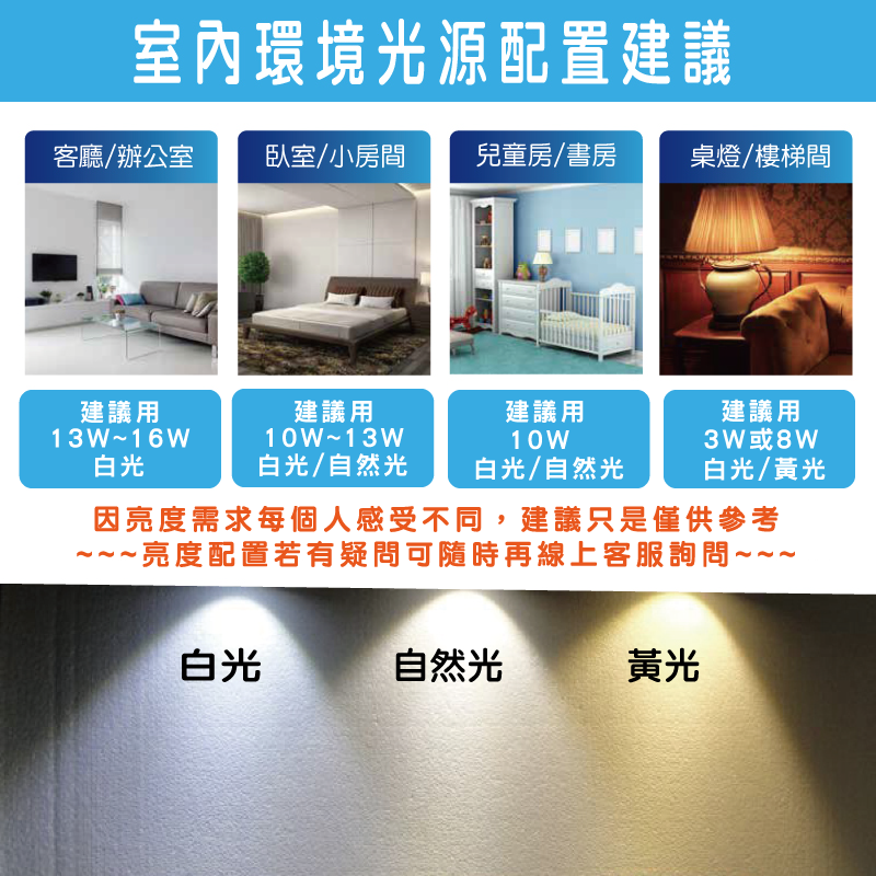 威剛第四代10W高效LED燈泡-細節圖3