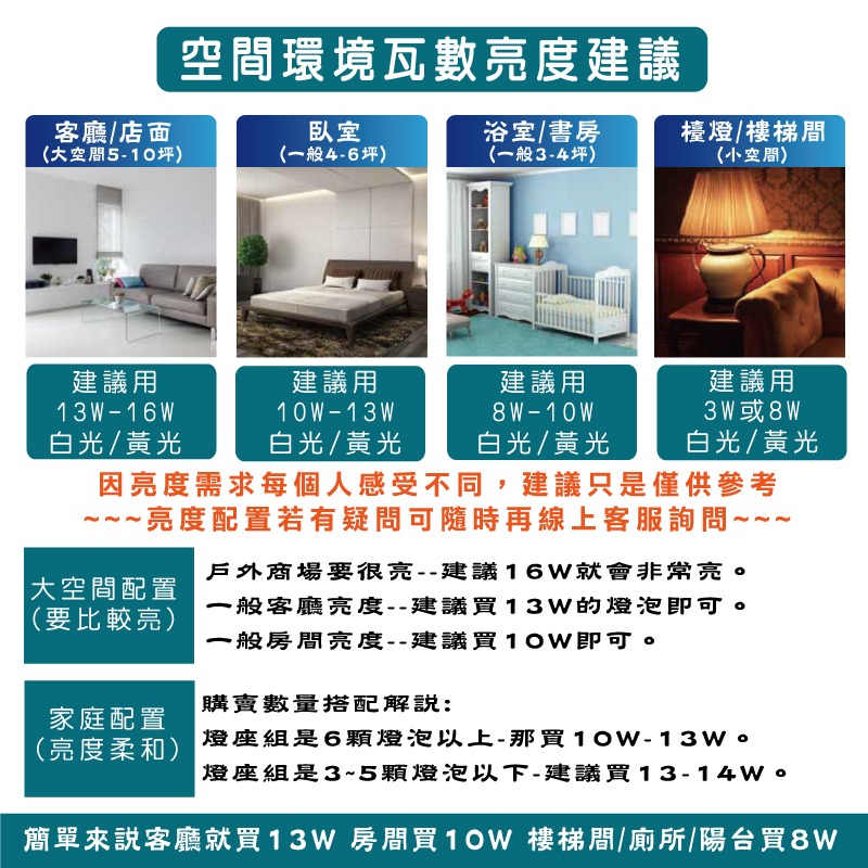 威剛第四代8W高效LED燈泡-細節圖3