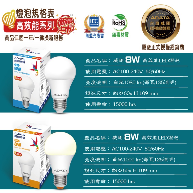 威剛第四代8W高效LED燈泡-細節圖5