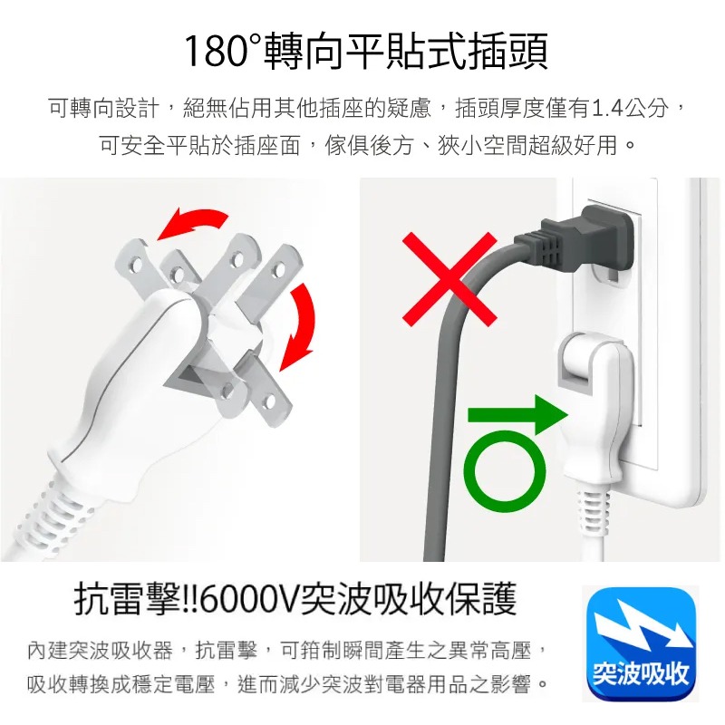 《台灣製造》保護傘6開6座iPlus+延長線6尺/9尺/15尺-細節圖3