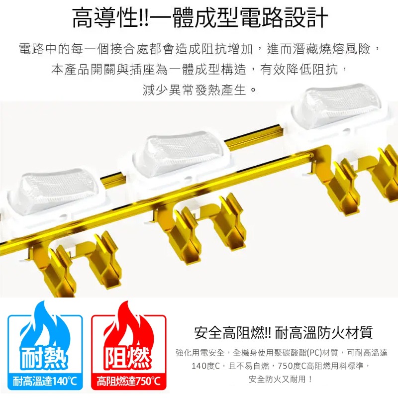 《台灣製造》保護傘6開6座iPlus+延長線6尺/9尺/15尺-細節圖4