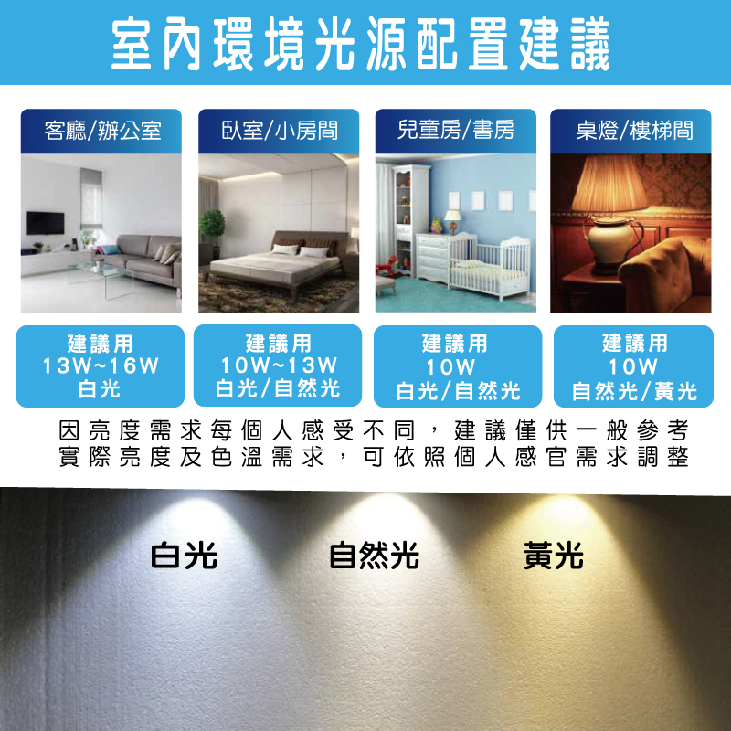 《台灣億光》第二代16W超節能LED燈泡-細節圖3