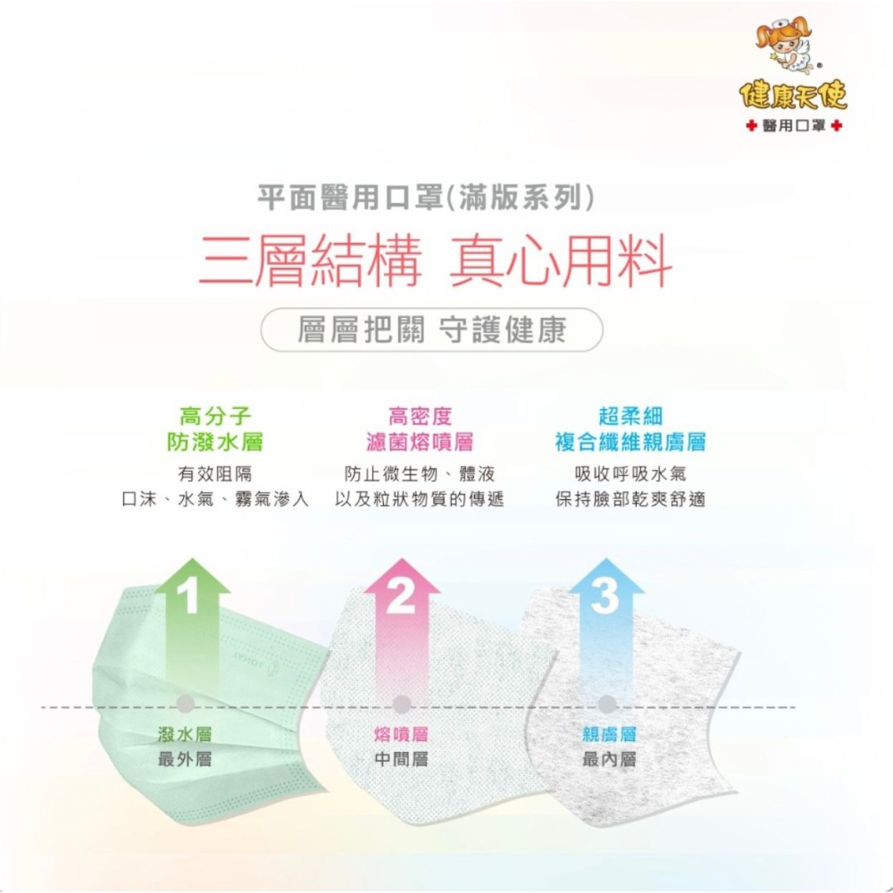 【宜購坊】健康天使 成人平面滿版醫用口罩  (50入/盒)-細節圖5