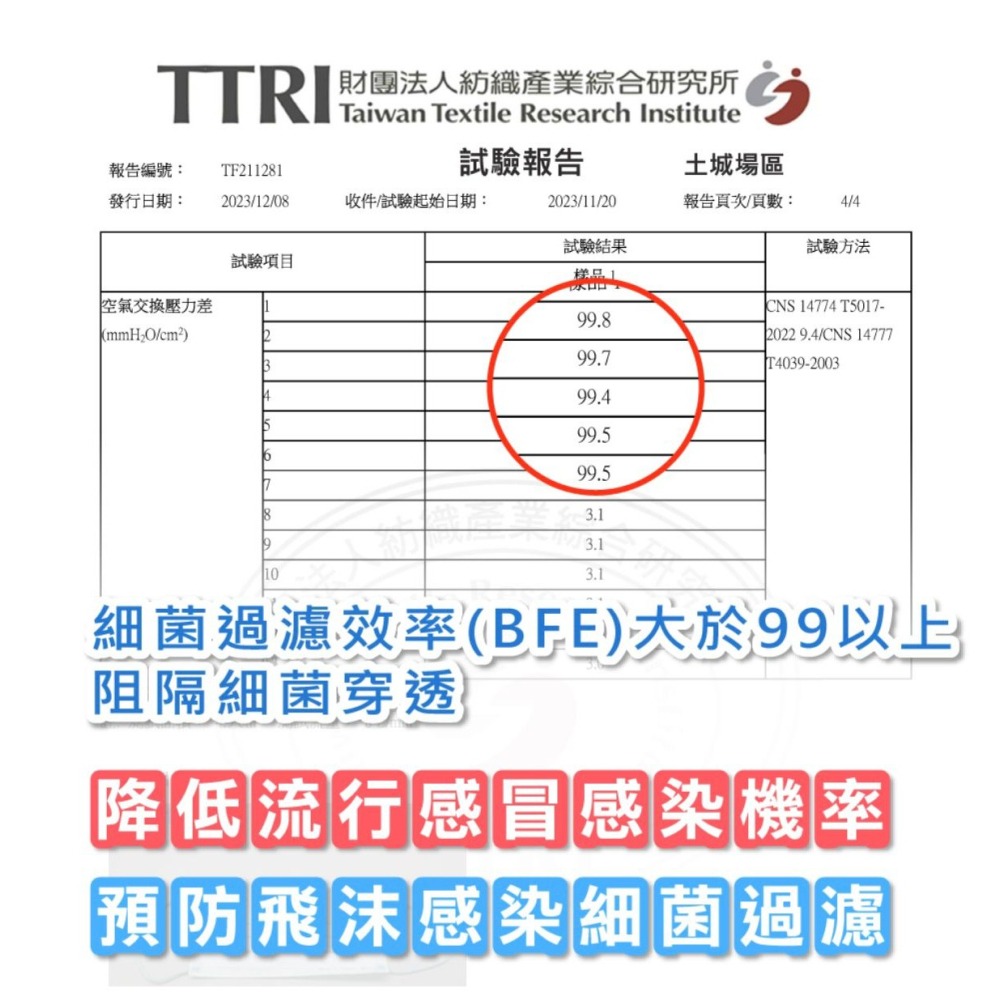 【宜購坊】健康天使 成人平面滿版醫用口罩  (50入/盒)-細節圖7