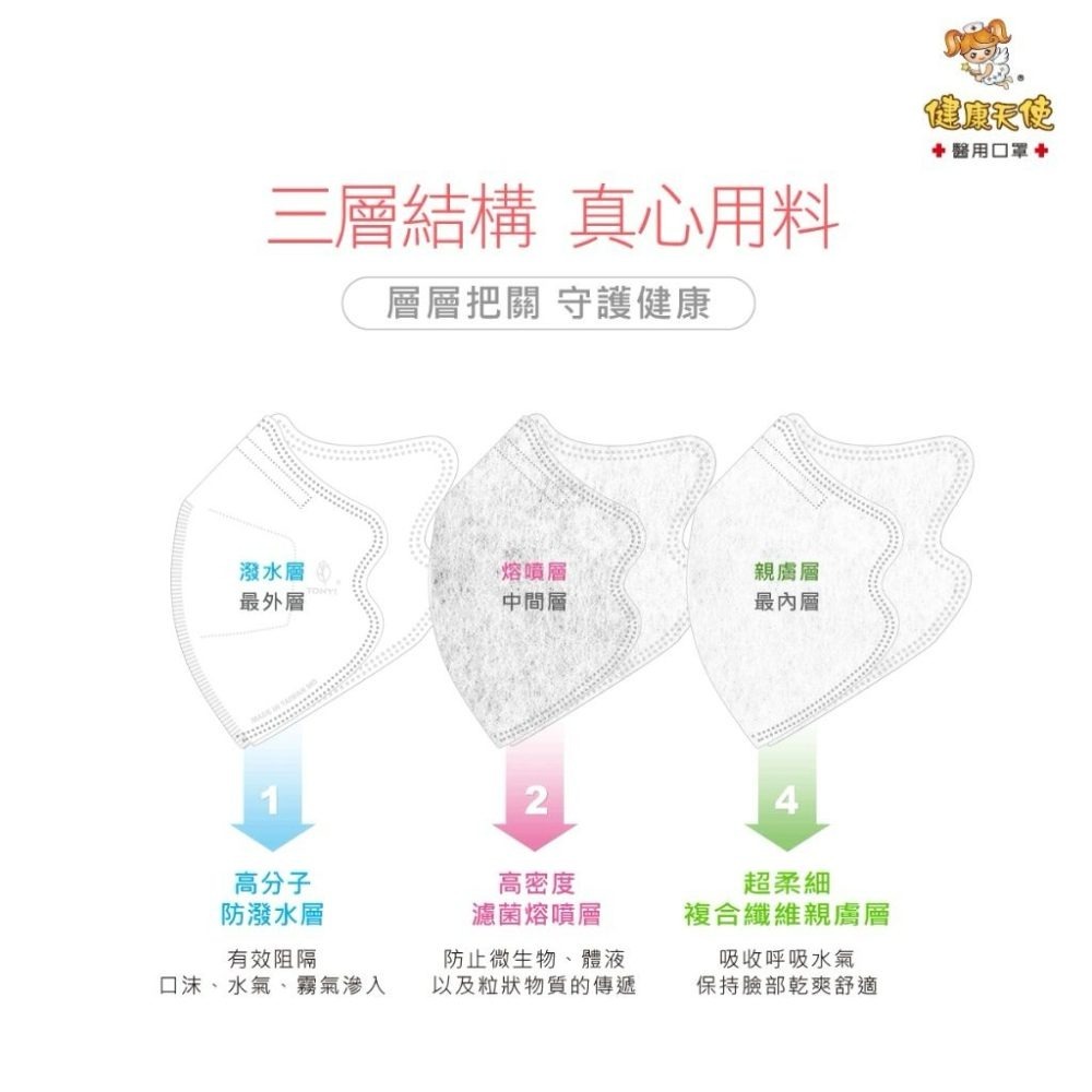 【宜購坊】健康天使 3D兒童立體醫用口罩 7-12歲/成人小臉 鬆緊帶 (30入/袋)-細節圖5