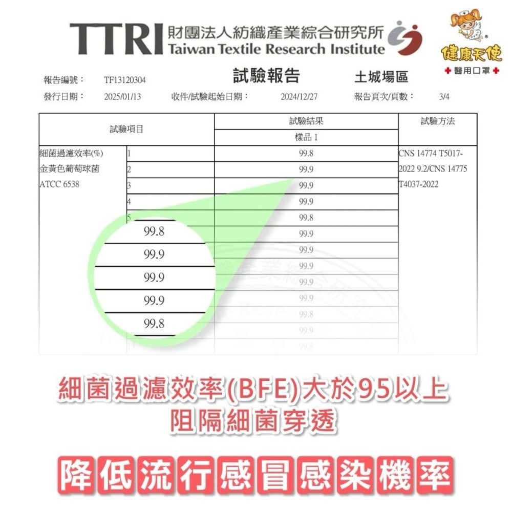 【宜購坊】健康天使 3D兒童立體醫用口罩 7-12歲/成人小臉 鬆緊帶 (30入/袋)-細節圖7