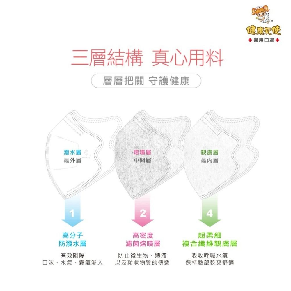 【宜購坊】健康天使 3D兒童立體醫用口罩 7-12歲/成人小臉 鬆緊帶 (30入/袋)-細節圖5