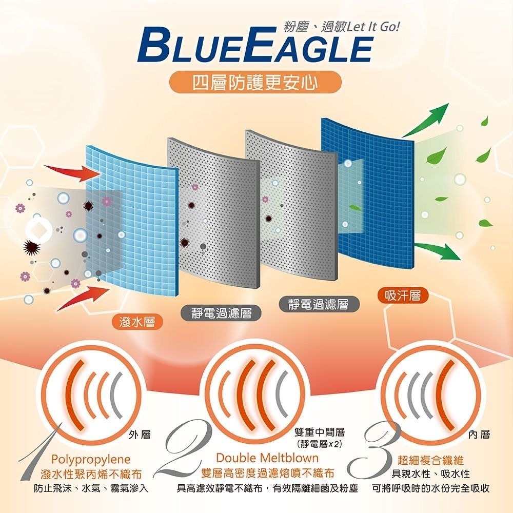 【宜購坊】藍鷹牌N95 成人/ 兒童/ 幼童/ 幼幼 立體醫用口罩  50入/盒-細節圖4