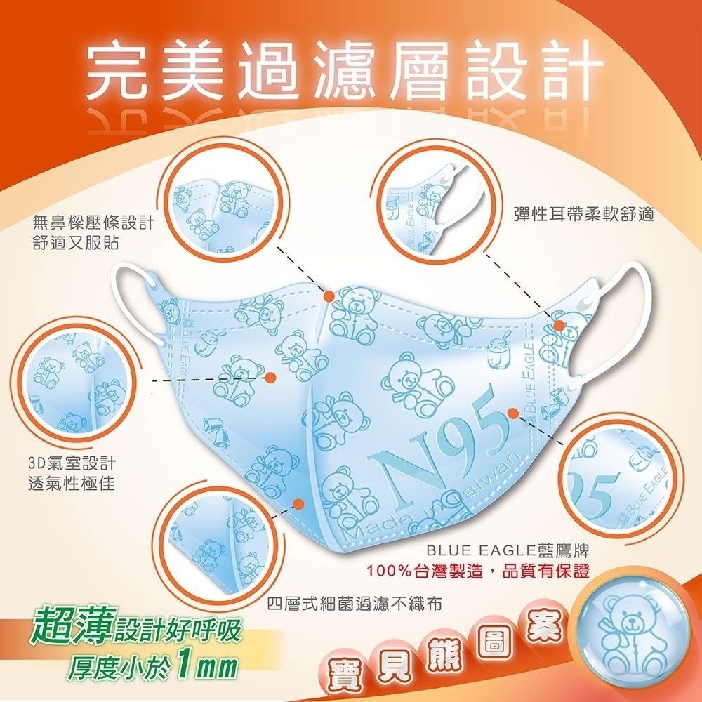 【宜購坊】藍鷹牌N95 成人/ 兒童/ 幼童/ 幼幼 立體醫用口罩  50入/盒-細節圖6